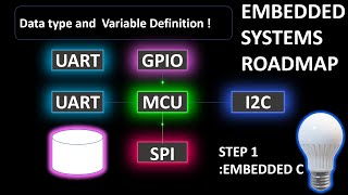 Embedded Systems tutorial 11:– Data Type & Variable Definition in Embedded C