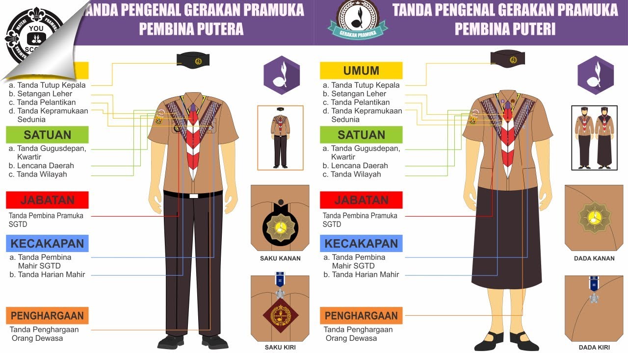 Cara Memakai Baju Pramuka Yang Benar – IFaWorldCup.com