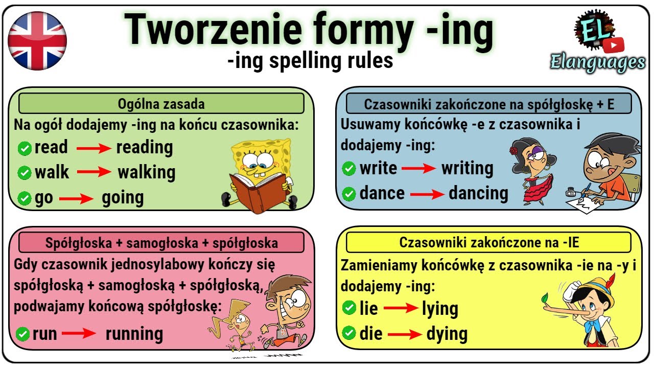 Tworzenie Formy -ing Jak Tworzyć Słowa Z Końcówką ING Angielski | -ING ...