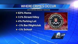 Newly released FBI statistics reveal trends in crime