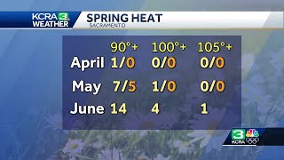 Sacramento spring heat: How many 90-degree and 100-degree days in May, June?