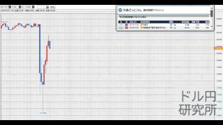 FXドル円チャート／ドル円研究所・米雇用統計（2015/5/8）