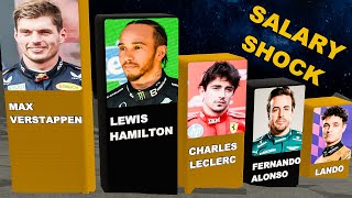 F1 2025 Salaries Revealed |💰 Shocking Driver Pay Gaps