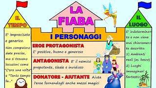 📖👸LA FIABA spiegata ai ragazzi - Struttura narrativa ed elementi tipici 🏰🧚‍♀️ (Italiano/Lettere)