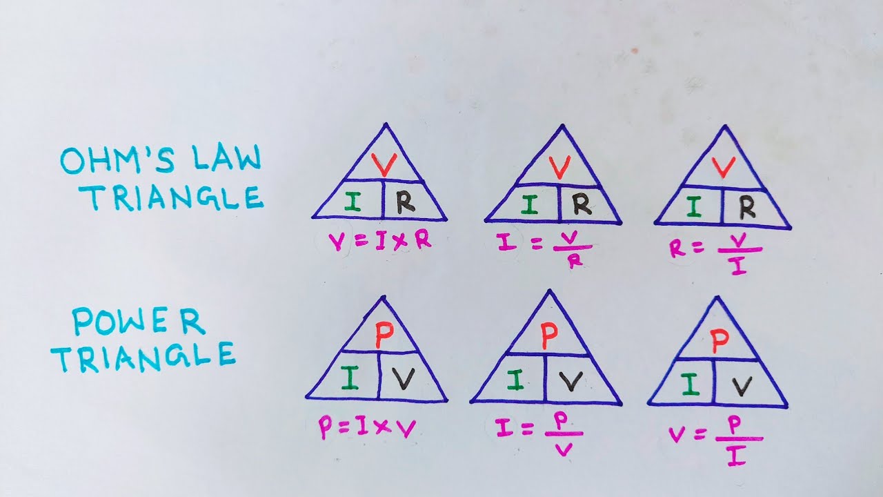 рџ Ohm S Law Triangle Formula Power Triangle Explained Youtube