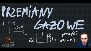 Miniatura: Przemiany gazowe | Matura Rozszerzona z Fizyki