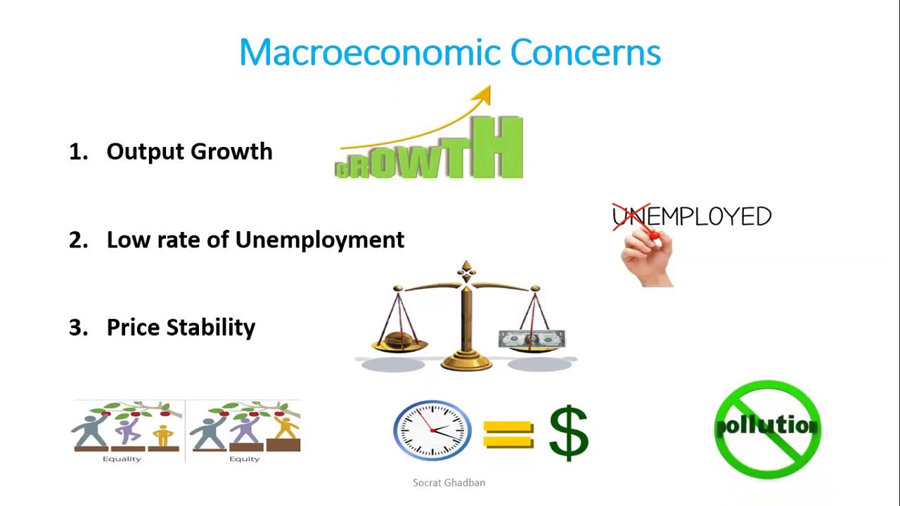 Understanding Macroeconomic Graphs Principles Of Macroeconomics The