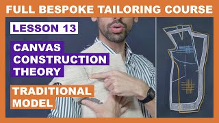 L13: Canvas Construction of Our Traditional Jacket - Theory | Online Coat Making Course