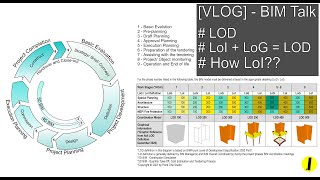 [VLOG] BIM Talk - Level of Development (LOD)