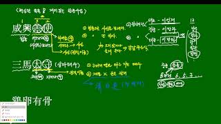 [다락원 교과서] 2015개정 고등학교 한문Ⅰ - 온라인 수업 시연 - 10강(5과-3)