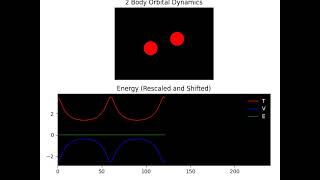 2 Body Orbital Dynamics