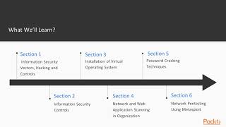 Information Security: The Course Overview | packtpub.com