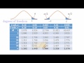 hypothesis testing one tailed t test for mean