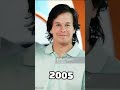 Evolution of Mark Wahlberg #shorts