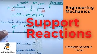 How to find reactions in Simply supported Beam | Explained in Tamil | Engineering Mechanics