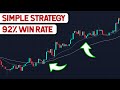 5 Minute Simple Trading Strategy Using 50 EMA, 200 EMA, and RSI (2022)