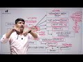 પાંચસો પોલીસ ep 17 indian ancient history maths mindmap થી સમજૂતી અને રિવિઝન