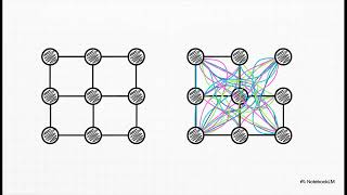 Complex Systems Functionality