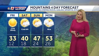 WEEKEND FORECAST: A mix of sunshine and clouds is on the way, warmer high temperatures for North ...