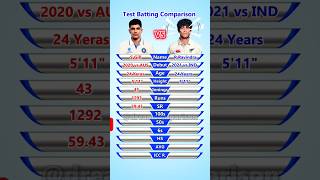 Shubman Gill vs Rachin Ravindra Test Batting Comparison #shubmangill #rachinravindra #shorts