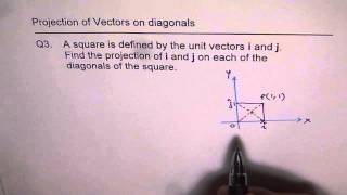 Projection of Vectors on Diagonals Q3 - EDEXCEL - GCSE