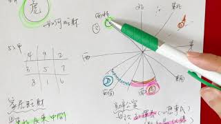 2022生肖虎運程 - 財運《財運風水》 玄學預告2022壬寅年 十二生肖流年運程