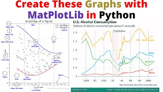 How to Graph Using Matplotlib in Python [In Depth Tutorial]