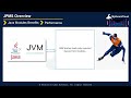 Java Platform Module System (JPMS) Overview