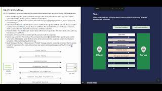 TryHackMe | Security Engineer | Network Security Protocols / NEW /