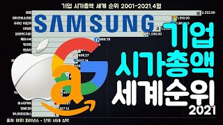 기업 시가총액 세계 순위 2001-2021.4