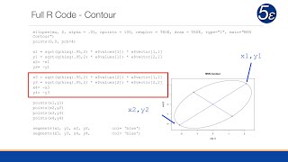 Multivariate Normal Distribution (MVN)