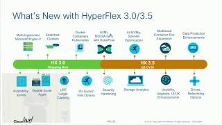 HyperFlex 3.0/3.5 Innovations