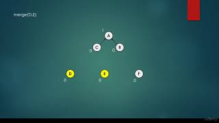 Union find data structure illustration