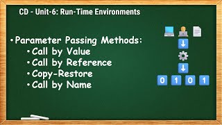 6.3 - Parameter Passing Methods - Call by Value, Call by Reference, Copy-Restore, Call by Name - CD