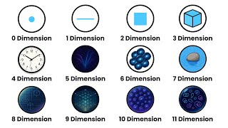 Every DIMENSION THEORY Explained in just 4 minutes