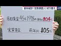 毎月勤労統計が15年半ぶりに「正常化」