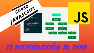 ¿Qué es el DOM en JavaScript? Introducción.