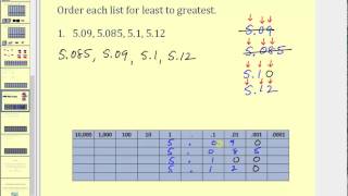 Decimal Notation: Ordering Decimals
