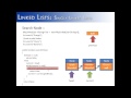 Linked Lists Part 9: Search Node Method (Java)