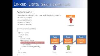 Linked Lists Part 9: Search Node Method (Java)