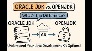 Oracle JDK vs. OpenJDK: Which One Should You Choose in 2026?