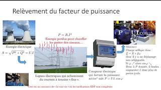 Facteur de puissance