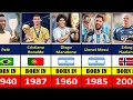 BEST FOOTBALLERS BORN IN EVERY YEAR (1901 - 2005)