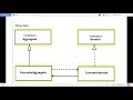 iterator design pattern