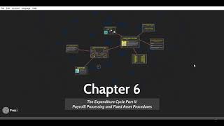 Chapter 6 AIS Part 1