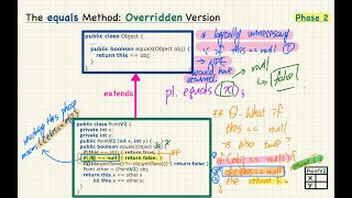 [HD] EECS2030F F24 - 2024-10-10 - Object Equality (Part 1)