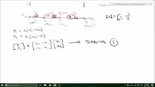 Finding node displacements and reaction forces using the Stiffness Matrix (Part 1/2)