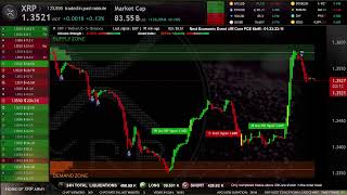 XRP Live Trading Signals XRPUSDT Best Trading Crypto Strategy ( Supply and Demand zones )