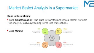 Lecture 02:  Market Basket Analysis  - Example |  Data Mining \u0026 Data Warehouse