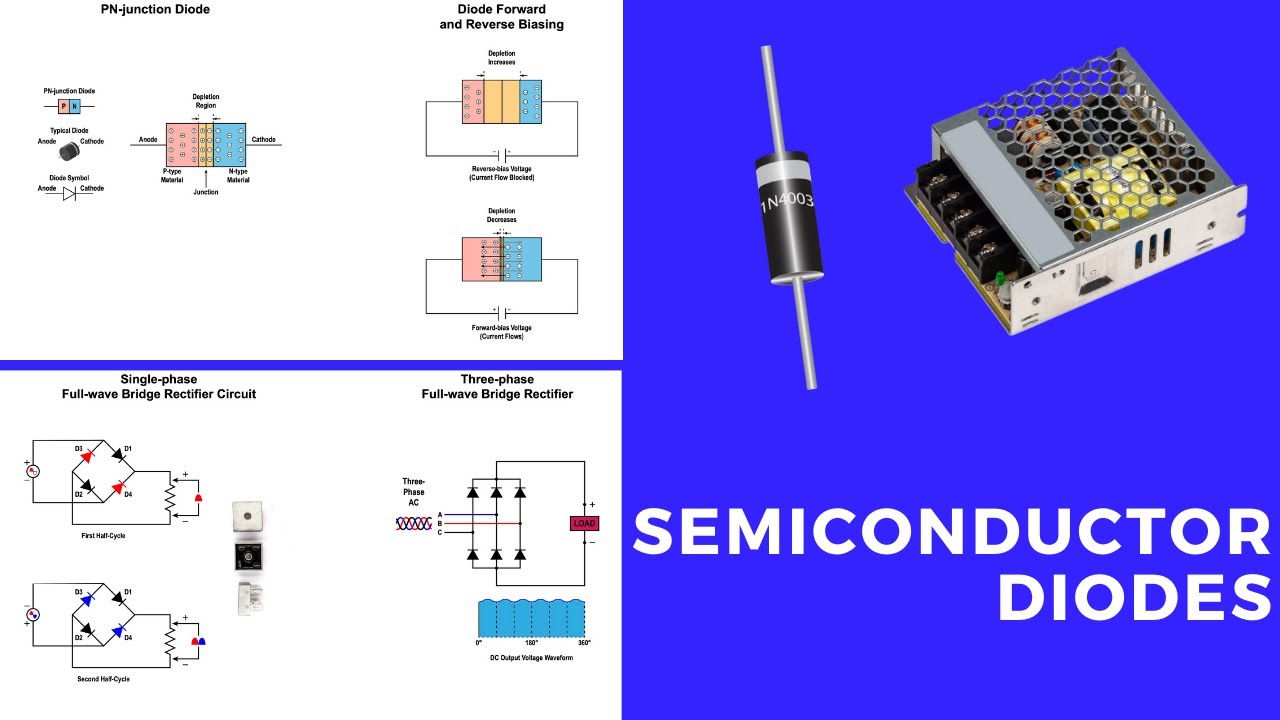 Semiconductor Diodes - YouTube